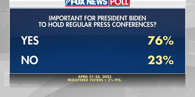 Fox News poll Biden press conferences