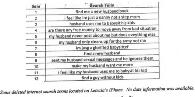 Deleted Google search terms from Letecia Stauch's phone.