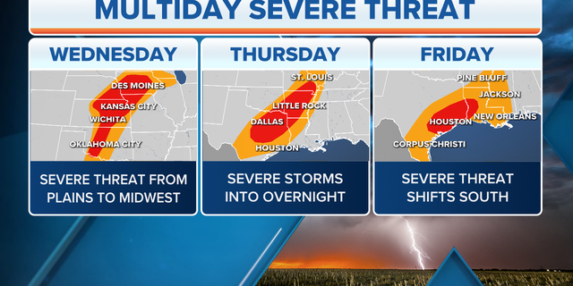 A multi-day threat of severe weather