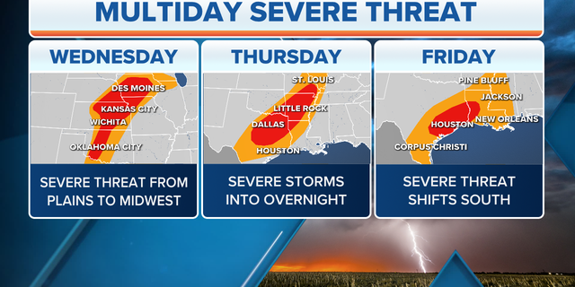 A multi-day threat of severe weather
