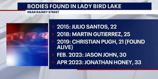 A list of the recent bodies found in Lady Bird Lake in recent years.