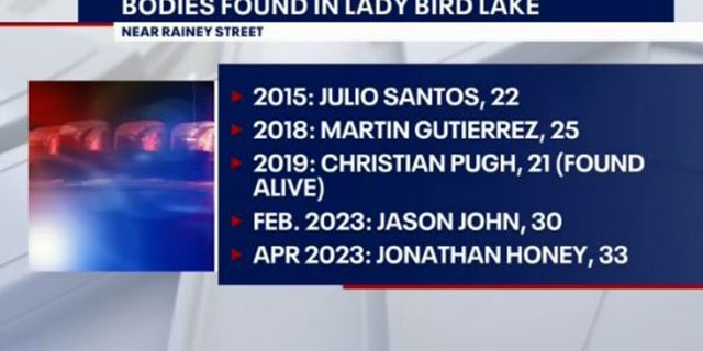 Lady Bird Lake drownings