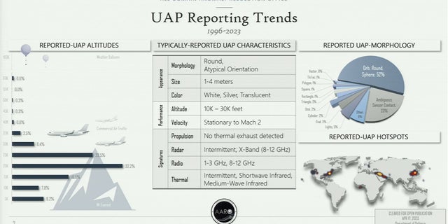 UFO Senate hearing graphic