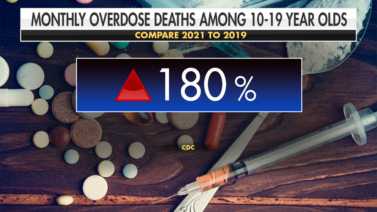 Teenage fentanyl overdoses