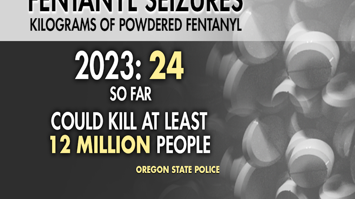 Oregon State Police have seized 24 kg of powdered fentanyl this year