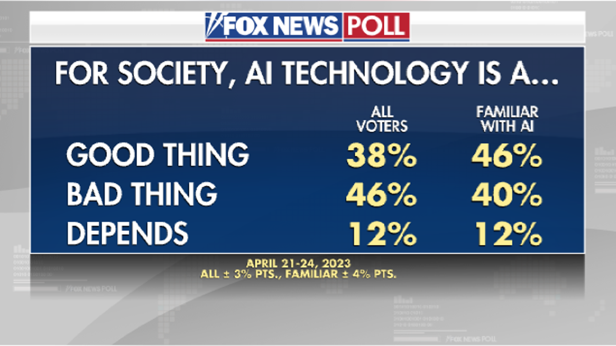 Fox News Poll AI