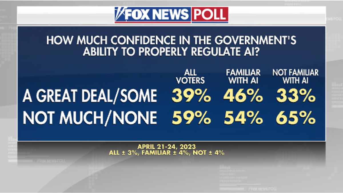 Fox News Poll AI