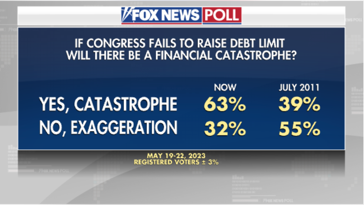 Fox News Poll