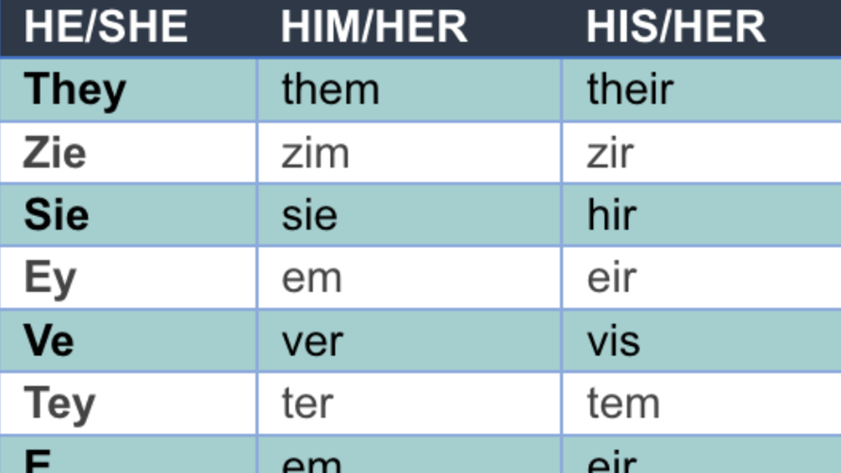 alternate-gender pronouns graph