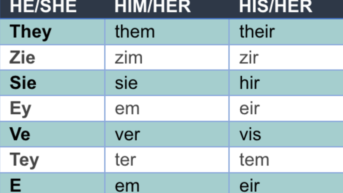 alternate-gender pronouns graph