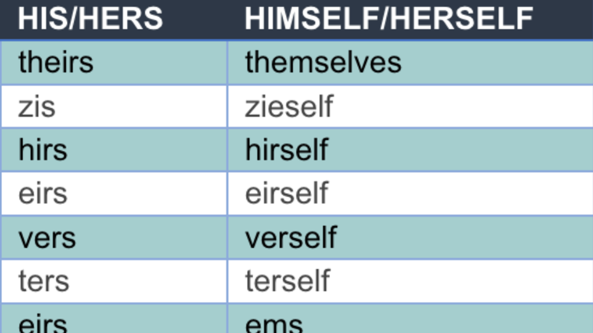 NIH pronoun graph