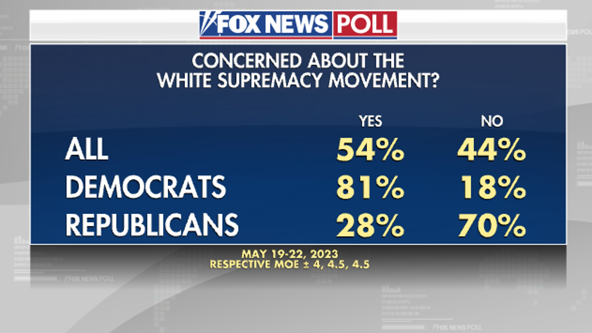 Fox News Poll White Supremacy