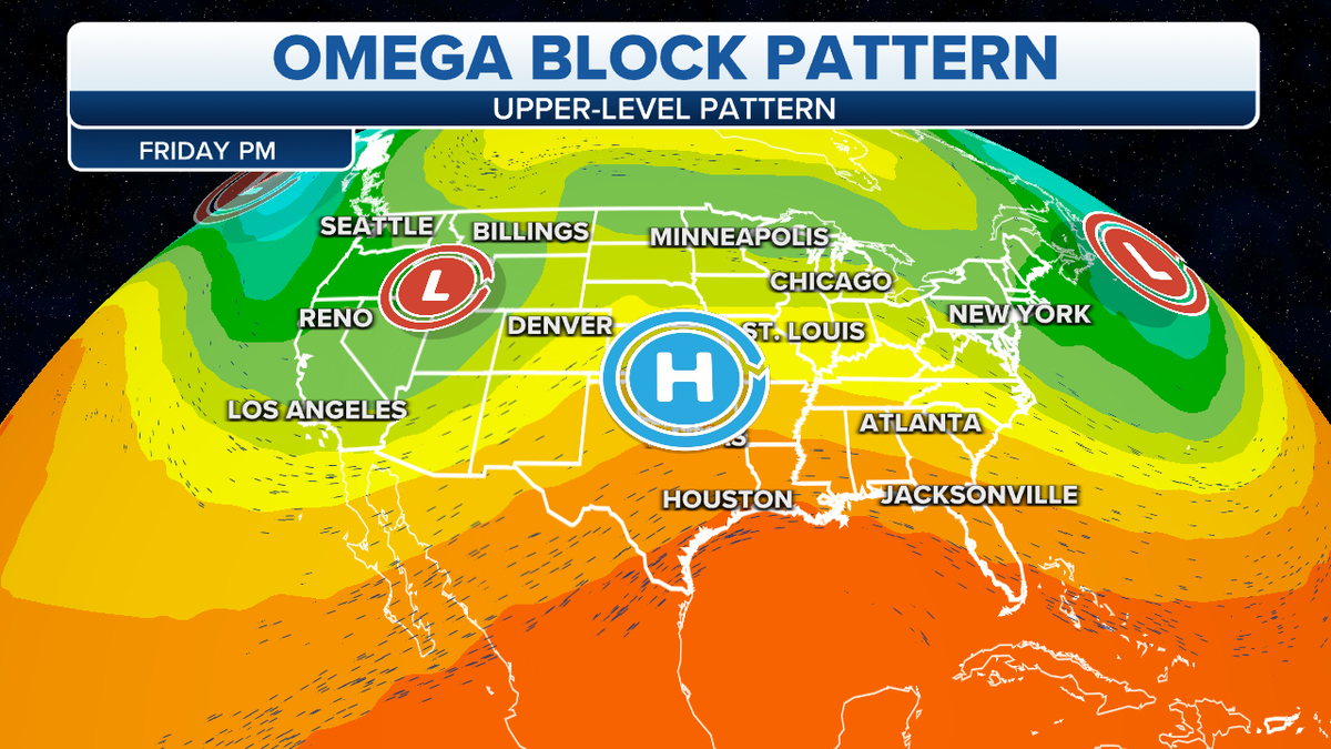 The Omega Block weather pattern
