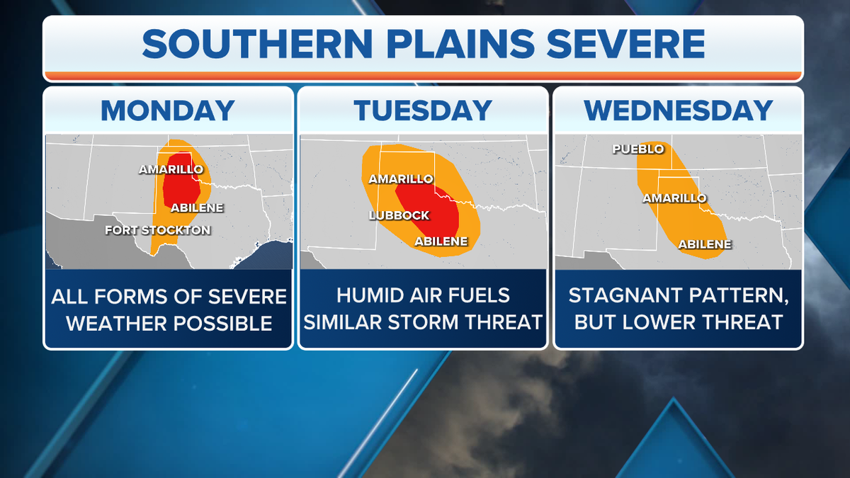 Severe weather forecast