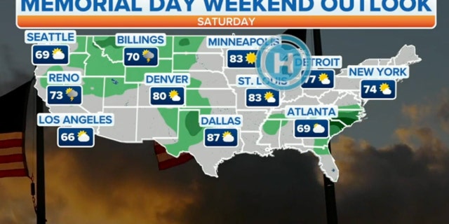 weather