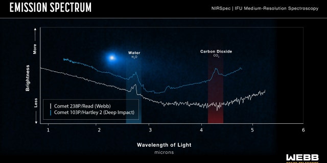 Emission Spectrum data