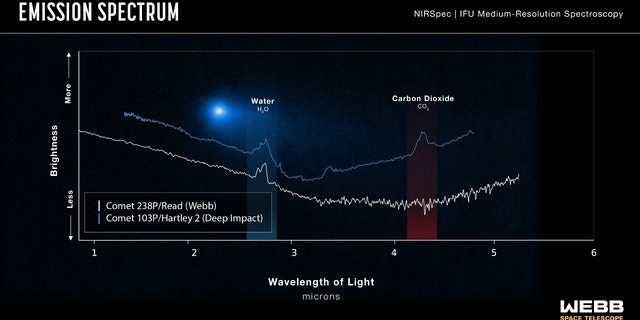emission spectrum data