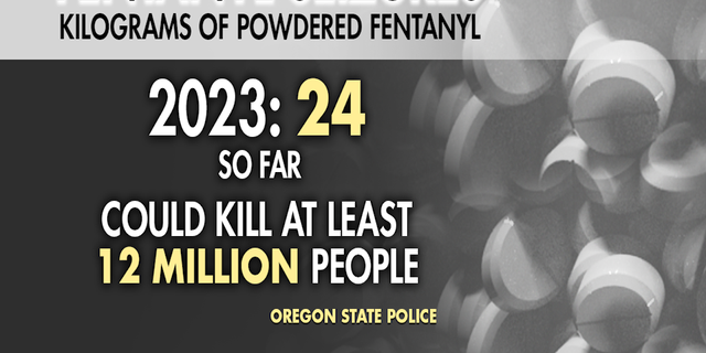 Oregon State Police have seized 24 kg of powdered fentanyl this year