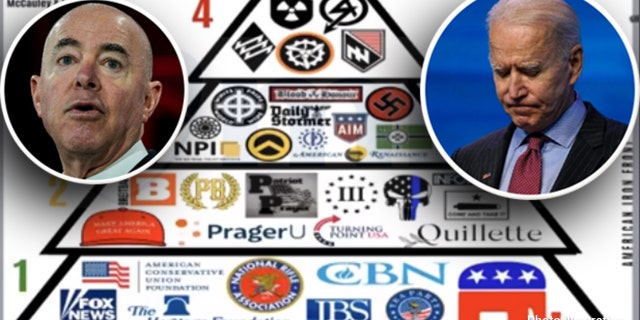 DHS funded a university program that has explicitly lumped in Republican and conservative groups with Nazis.