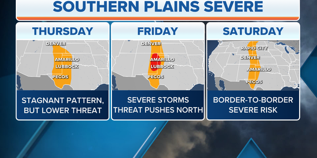 Severe weather in the southern Plains