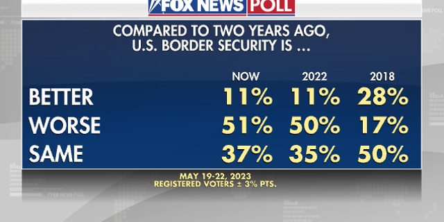 Fronteira de votação da Fox News