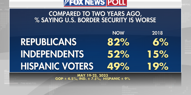 Borda da pesquisa da Fox News