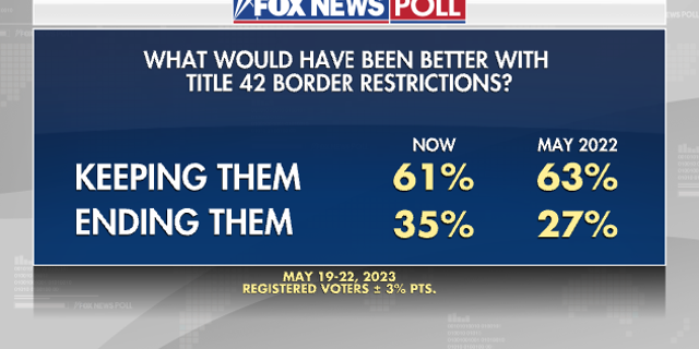 Título da enquete da Fox News 42