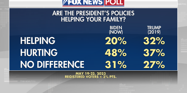Fox News Poll economy