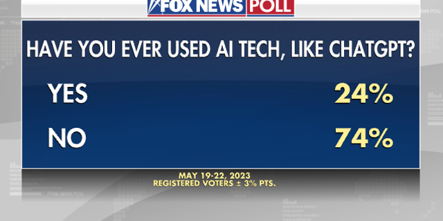 Fox News poll AI