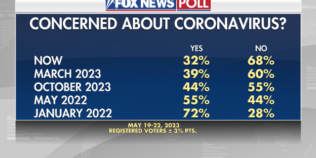 Fox News Poll pandemic