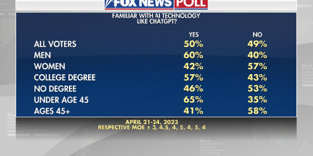 Fox News Poll 