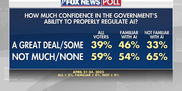 Fox News Poll AI