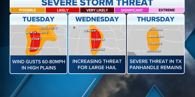 The threat of severe storms