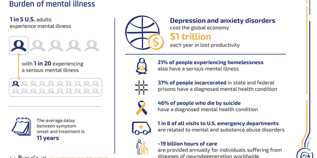 mental health cost