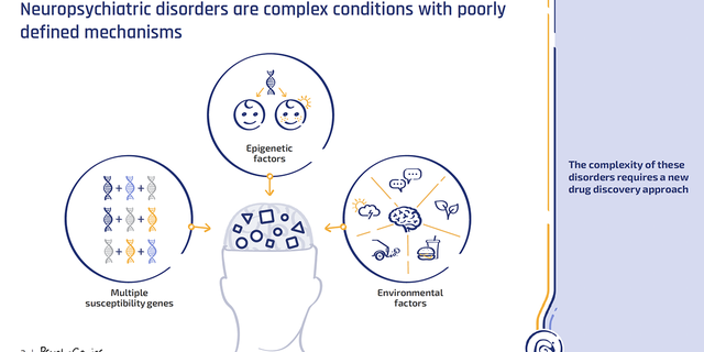 PsychoGenics illustration