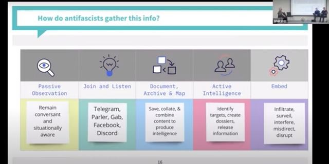 Infographic presented by University of Cincinnati researcher Michael Loadenthal at University of Dayton seminar titled "White Nationalism Workshop."