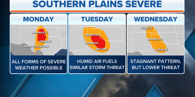 Severe weather forecast