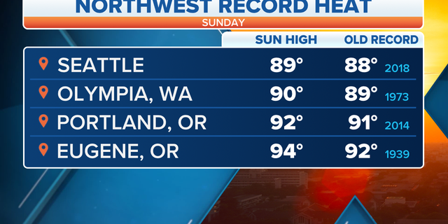 US temperature records broken