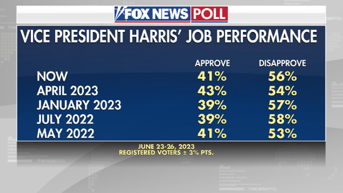 Fox News Poll