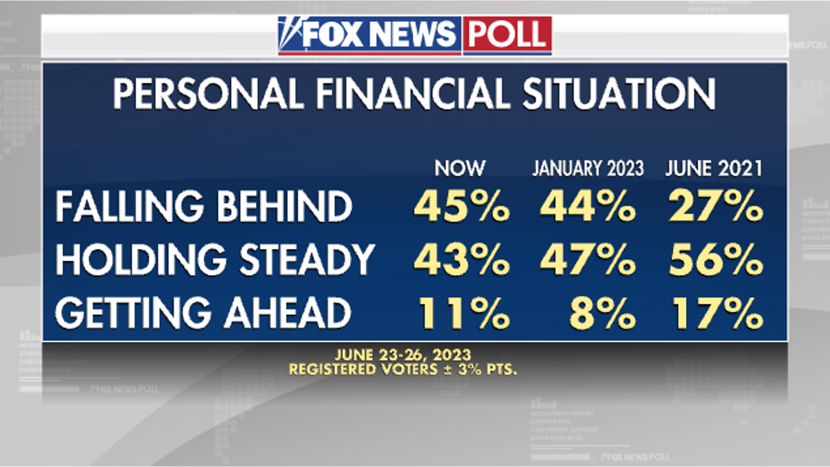 Fox News Poll