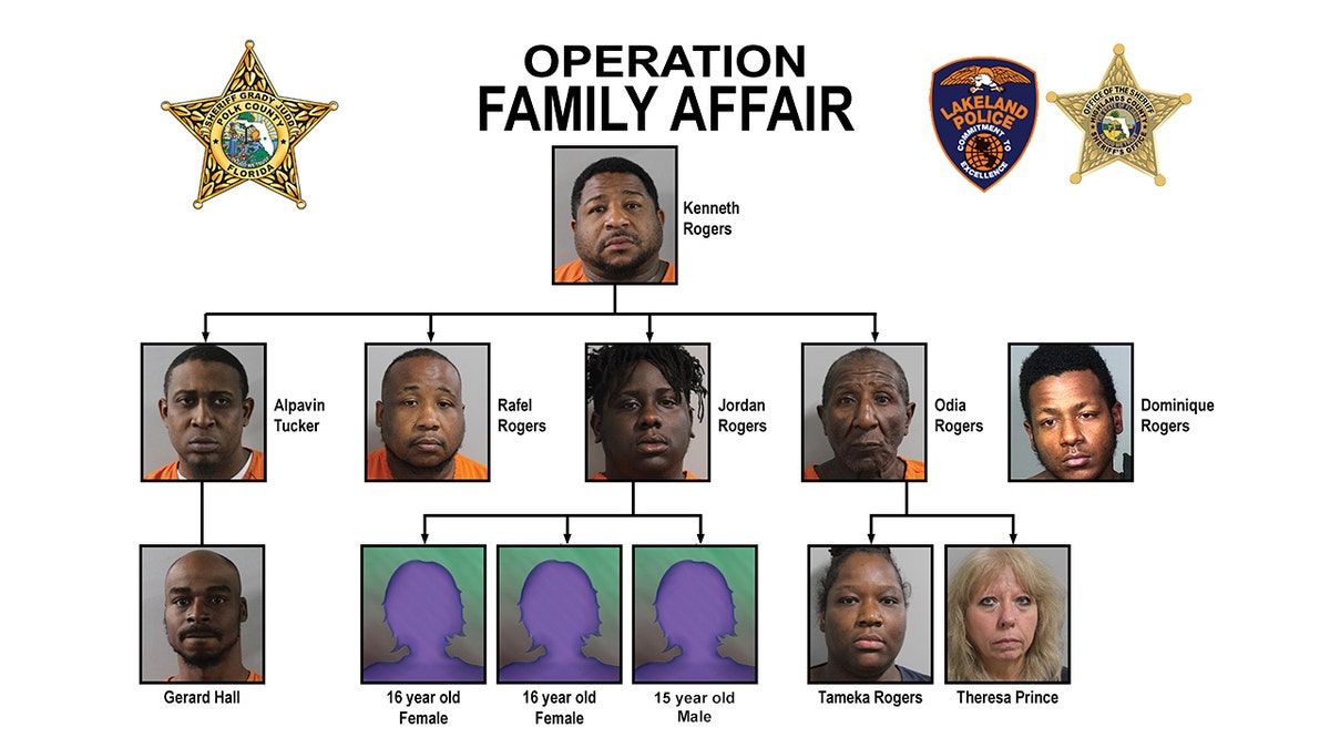 Polk County Sheriffs Office Operation Family Affair mugshots