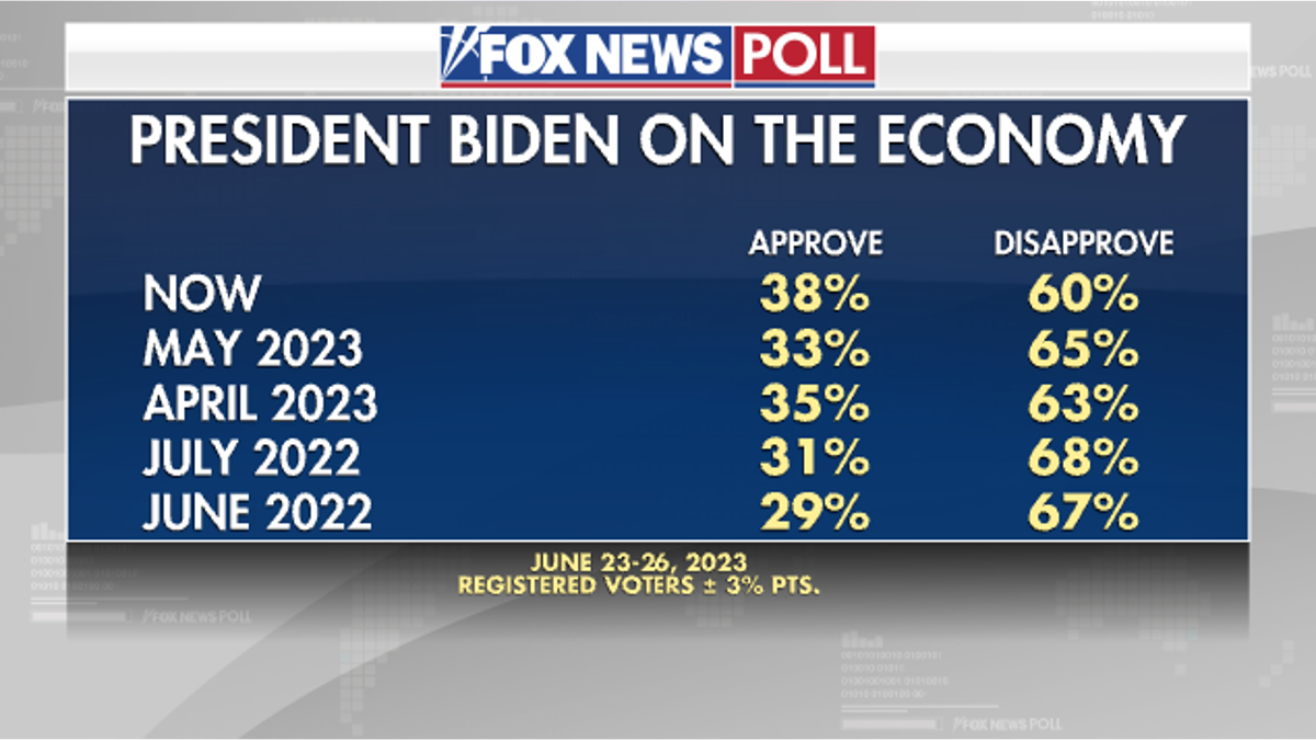 Fox News Poll