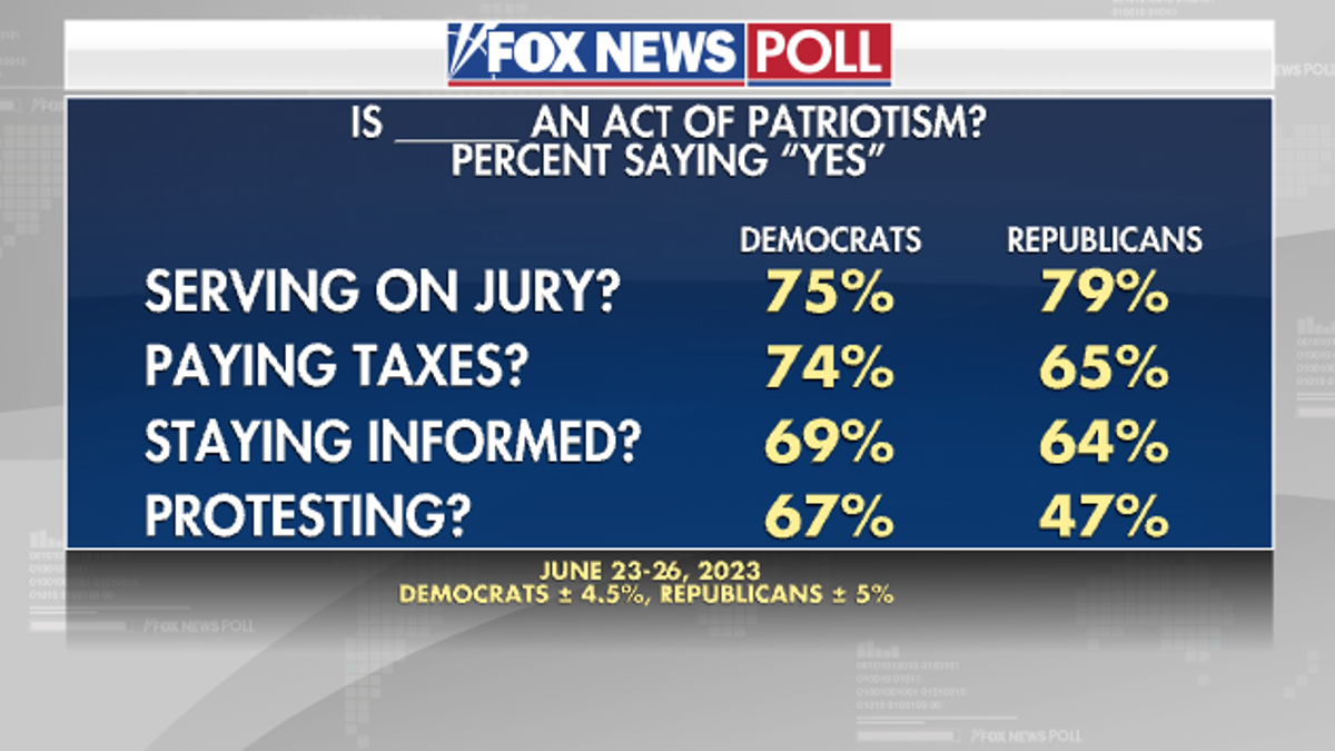 Fox News Poll