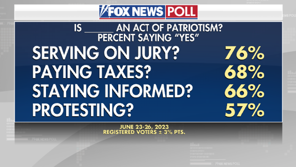 Fox News Poll