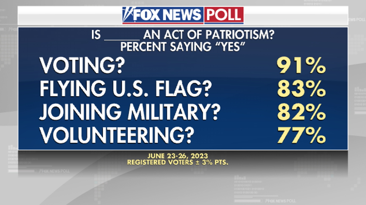 Fox News Poll