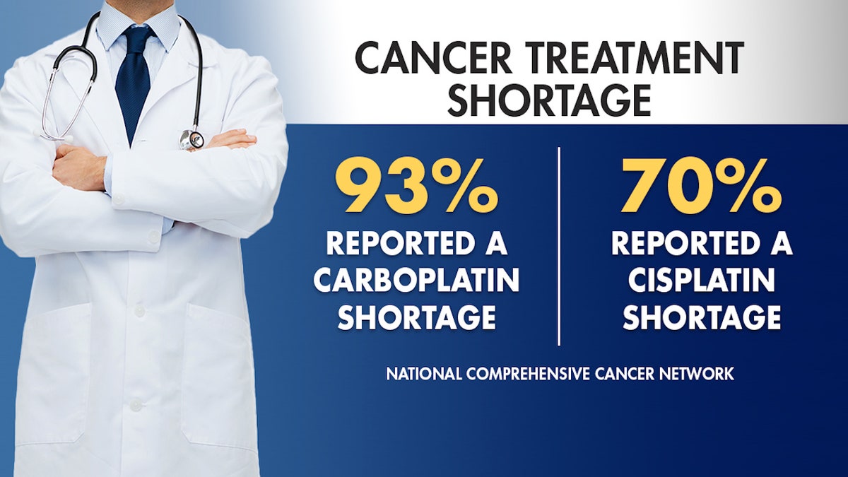 A graphic showing the shortage