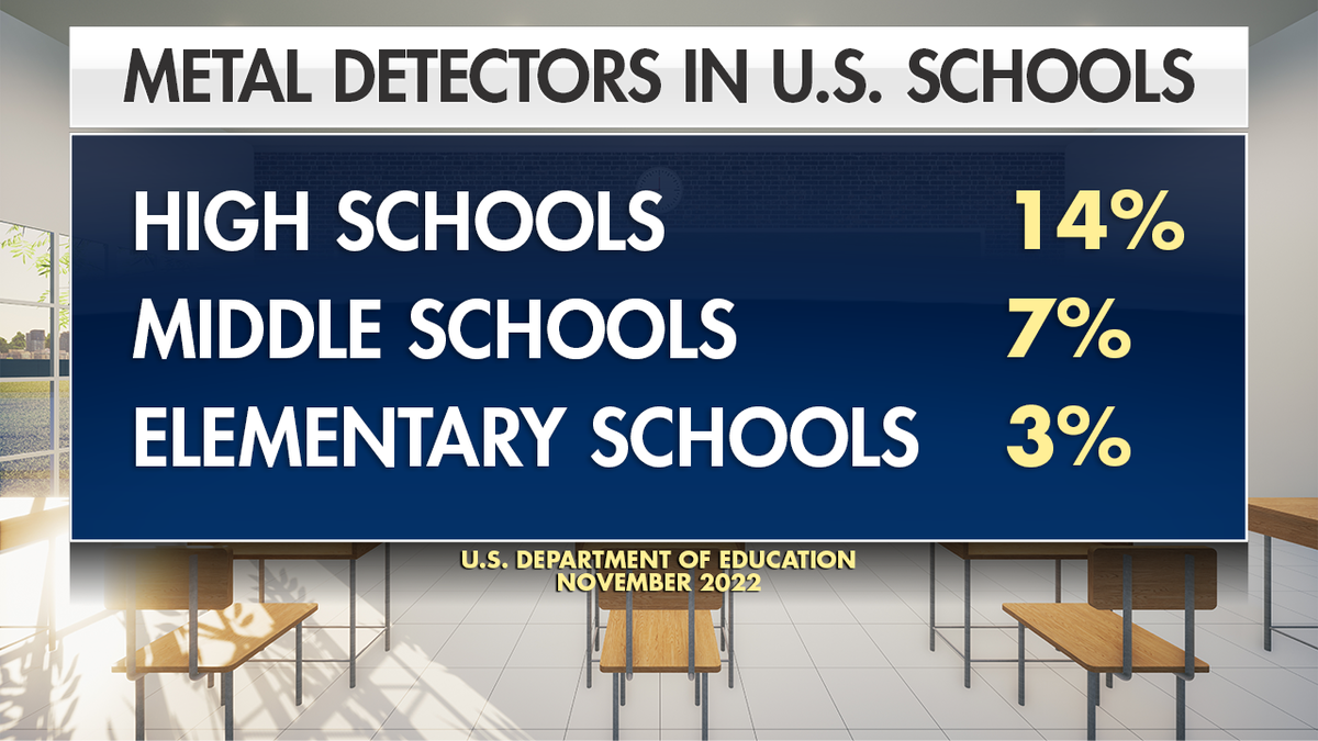 North Carolina School District Installs AI-driven Metal Detectors ...