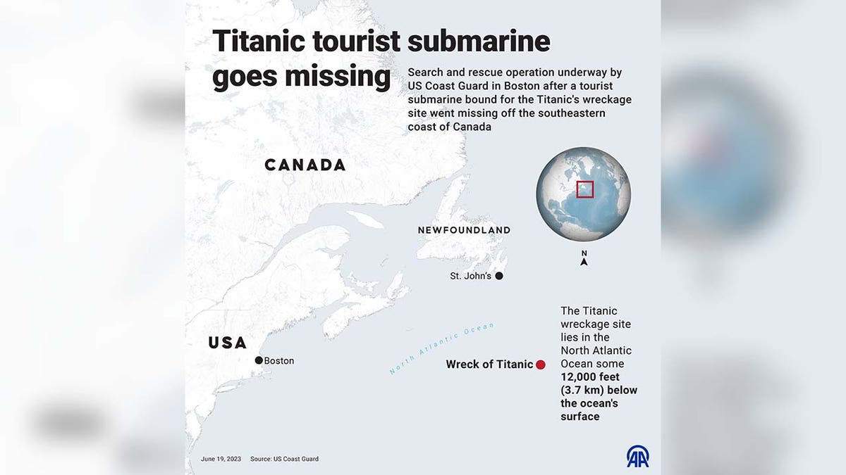 An infographic titled "Titanic tourist submarine goes missing"