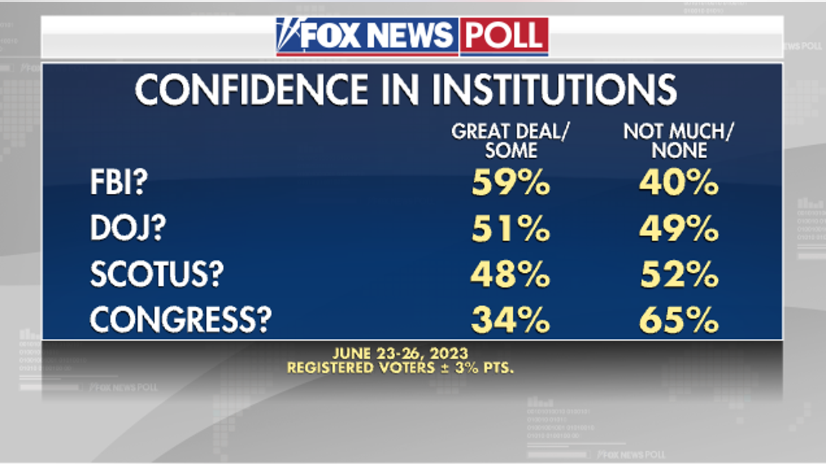 Fox News Poll