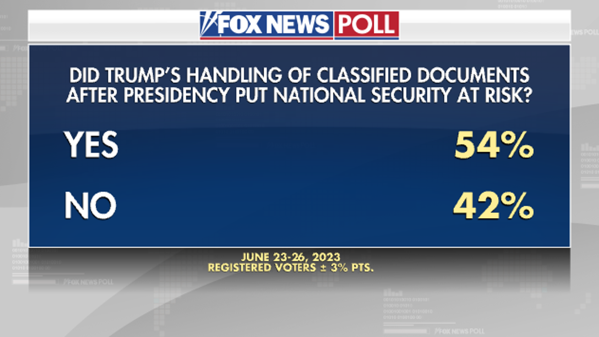 Fox News Poll: Voter Trust & Confidence In Institutions Hits Rock ...